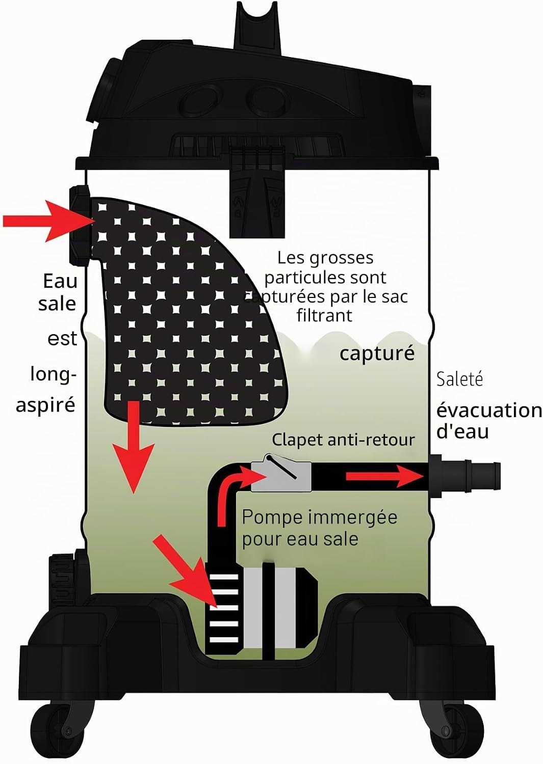 Photo de réalisation